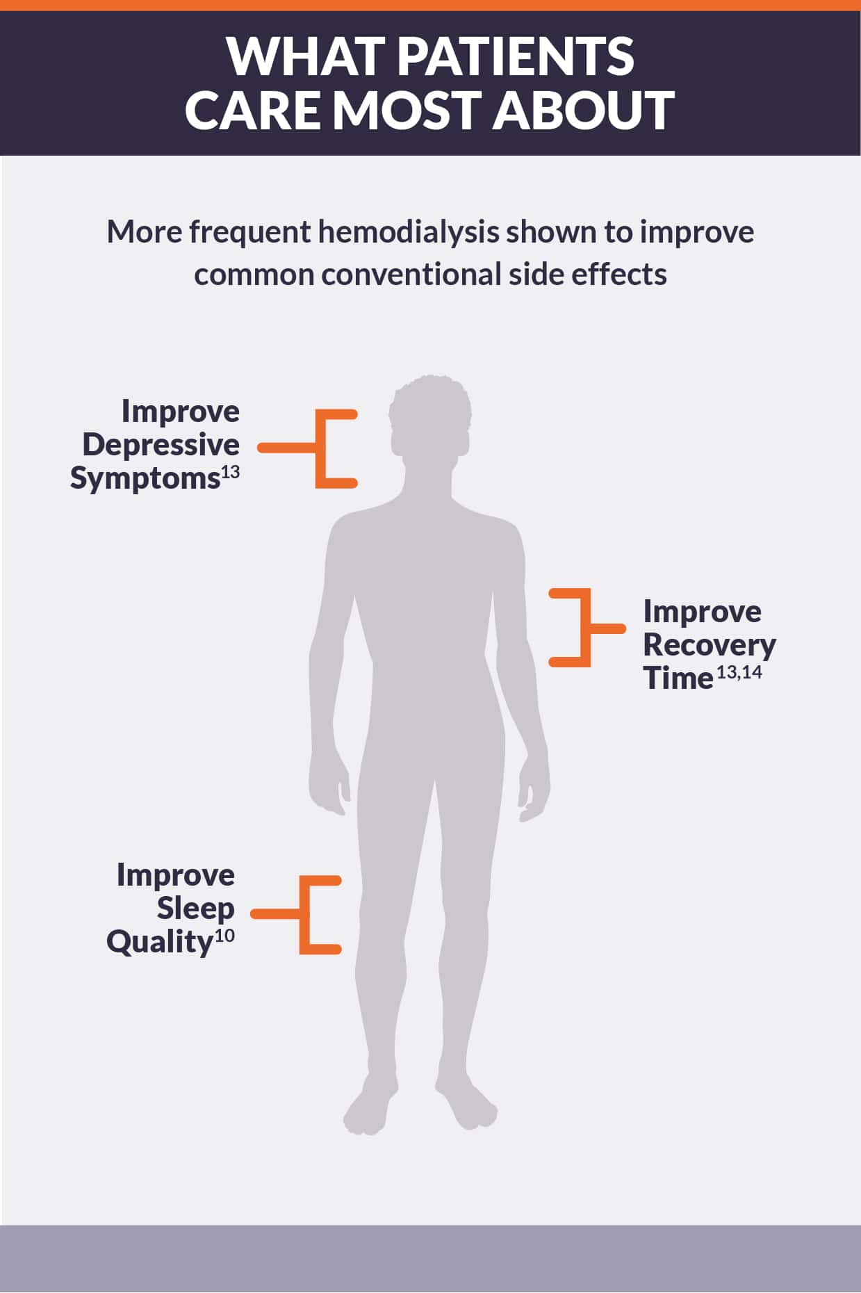 Intensive Hemodialysis Has Improved Physical And Mental Health-related ...